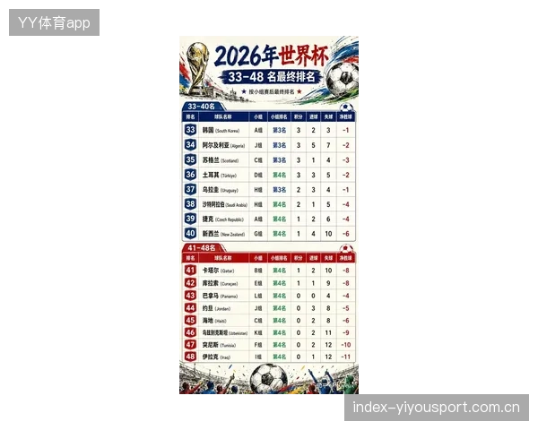 2026世界杯小组实力排行榜公布，多组位列高危区域