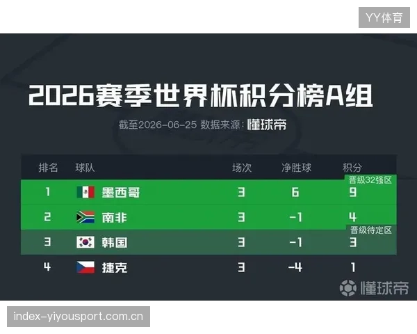 2026世界杯球迷热议：哪个小组是“真正的修罗场”？